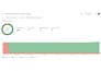 fix google merchant center suspension and shopping ads campaign